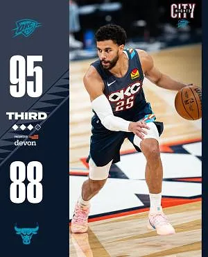 Ajay Mitchell plante 15 points et le Thunder écrase les Bulls en deuxième mi-temps