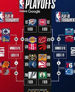 NBA : voici le tableau complet des Playoffs !
