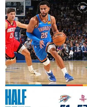 NBA: kampioen OKC Thunder en Ajay Mitchell starten nieuwe seizoen met nipte thuiszege