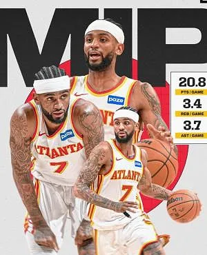 NBA: Nickeil Alexander-Walker (Atlanta) uitgeroepen tot MIP van het seizoen!