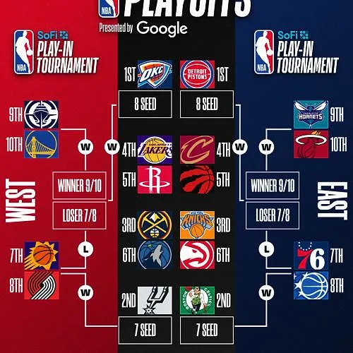 NBA : voici le tableau complet des Playoffs !