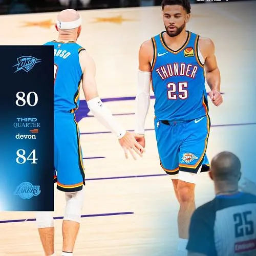 Ajay Mitchell en Oklahoma City schakelen LA Lakers uit