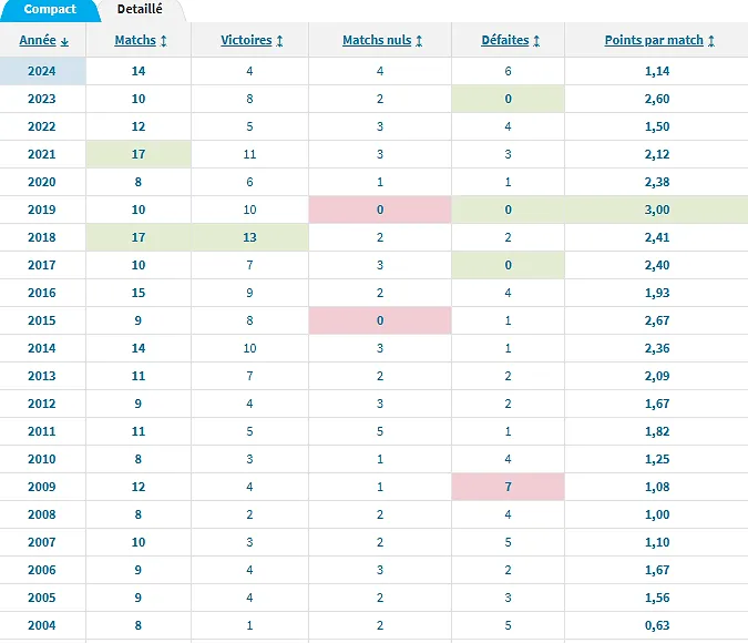 Transfermarkt