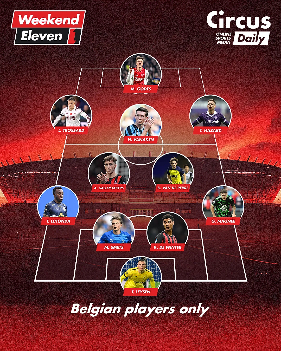 De Winter, Hazard… : voici notre onze des joueurs belges du week-end ! - Circus Daily