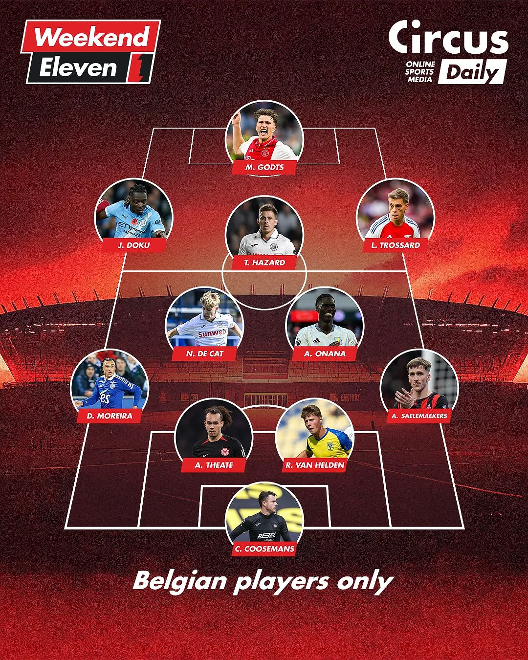 De Cat, Doku… : voici notre onze des joueurs belges du week-end ! - Tom Oliver