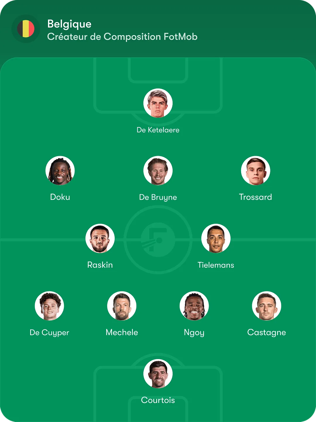 Le retour de De Bruyne, Raskin confirmé : voici notre onze des Diables pour le choc contre l’Espagne ! - Circus Daily
