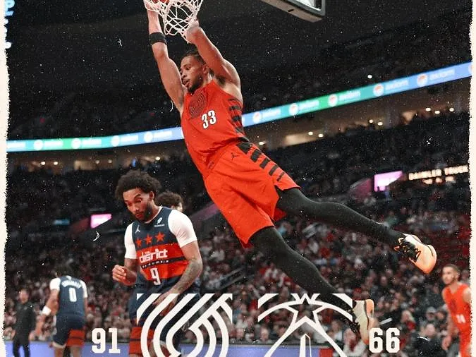 OKC et Mitchell poursuivent leur marche en avant, Portland et Camara gagnent aussi