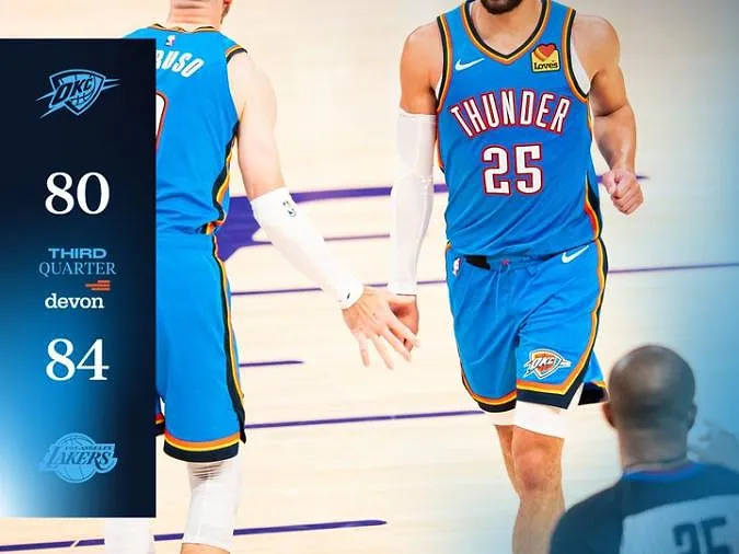 Le Thunder élimine les Lakers avec une nouvelle grosse prestation d’Ajay Mitchell