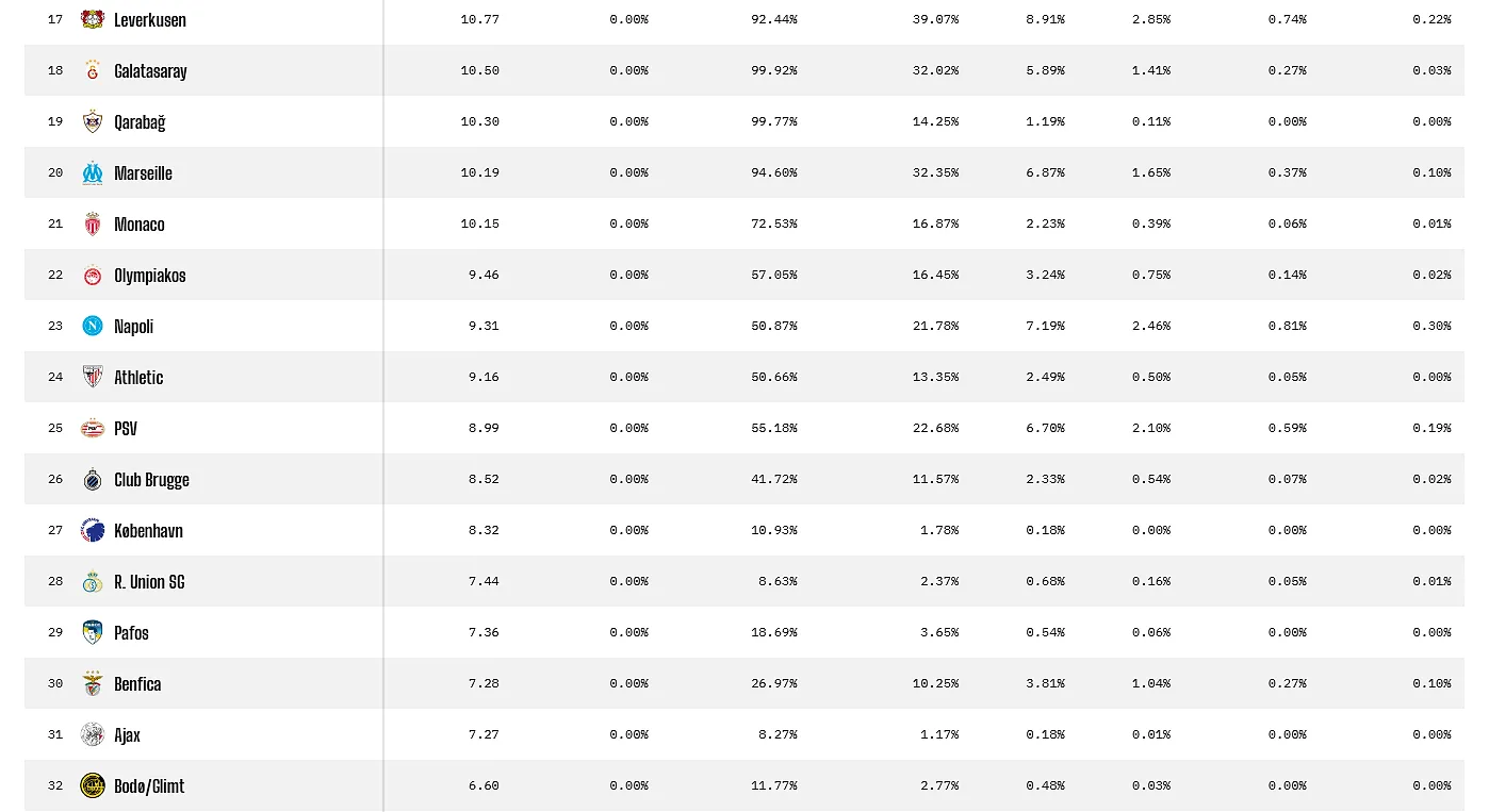 Brugge moet winnen, Union heeft een mirakel nodig: Opta onthult zijn voorspellingen voor de Champions League - Opta Analyst - Circus Daily