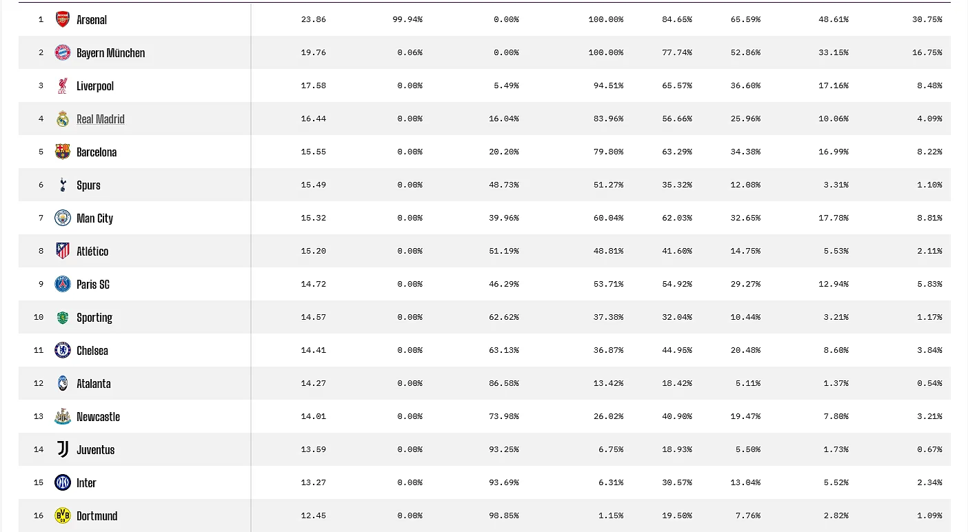 Brugge moet winnen, Union heeft een mirakel nodig: Opta onthult zijn voorspellingen voor de Champions League - Opta Analyst - Circus Daily