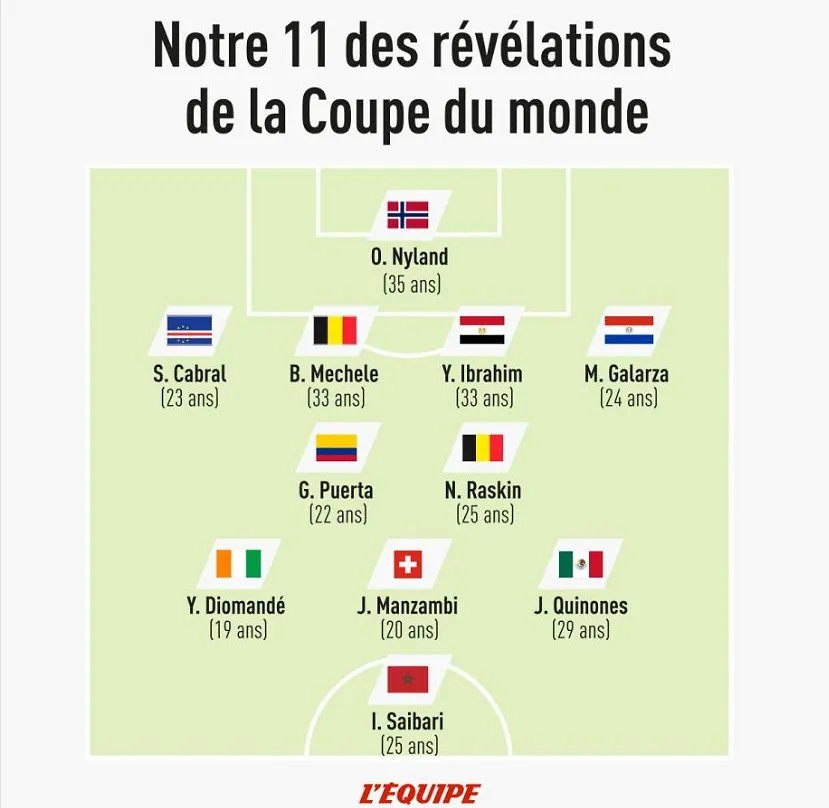 WK : twee Rode Duivels in het verrassingselftal van L’Équipe ! - L’Equipe - Circus Daily