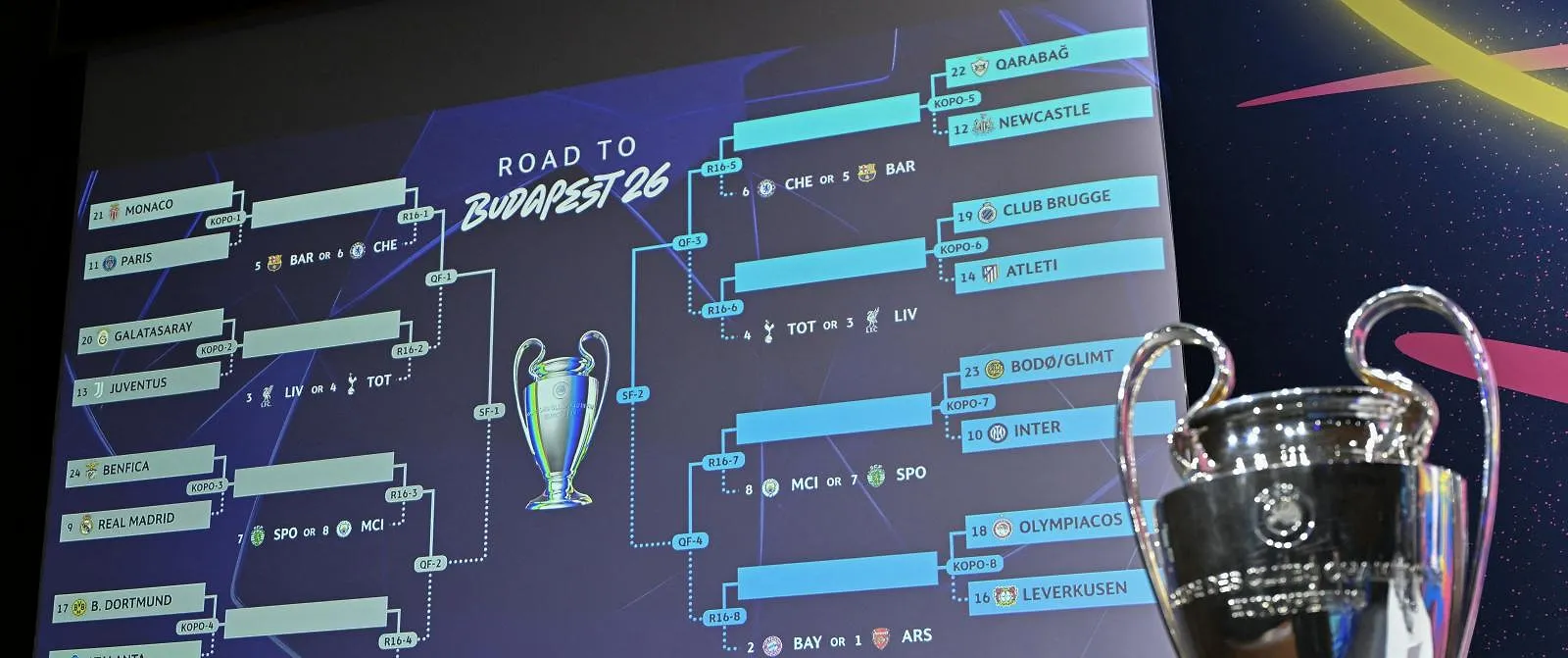 Real – Manchester City, Newcastle – Barcelona: affiches voor de achtste finales van de Champions League bekend - Circus Daily