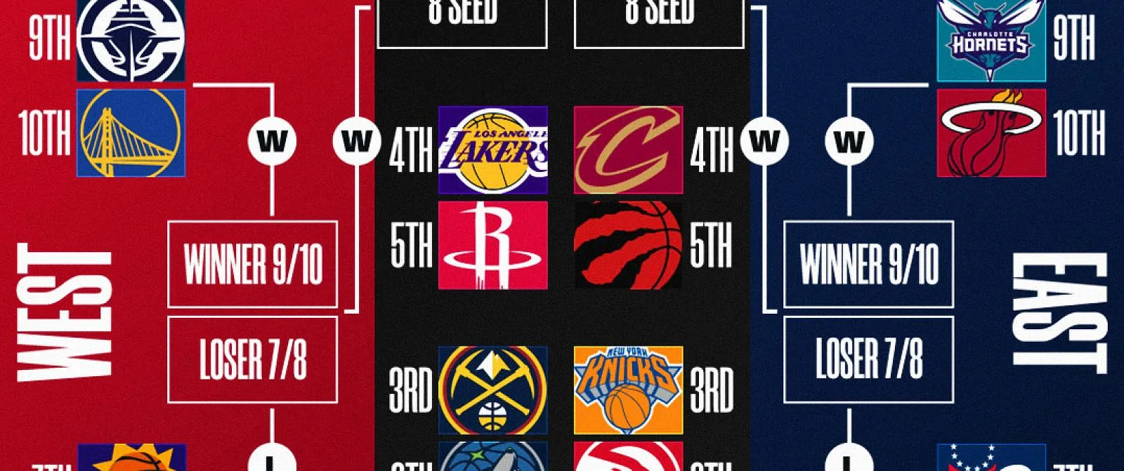 NBA: hier is het volledige Playoffs-schema! - Circus Daily